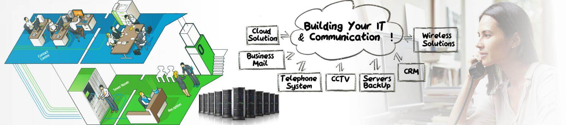 IT Solution - Telephone System Dubai